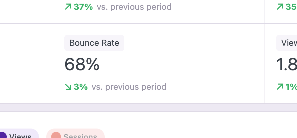 Bounce rate stat