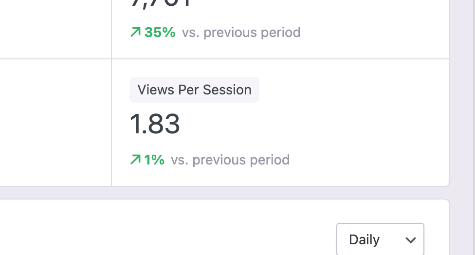 Views per session