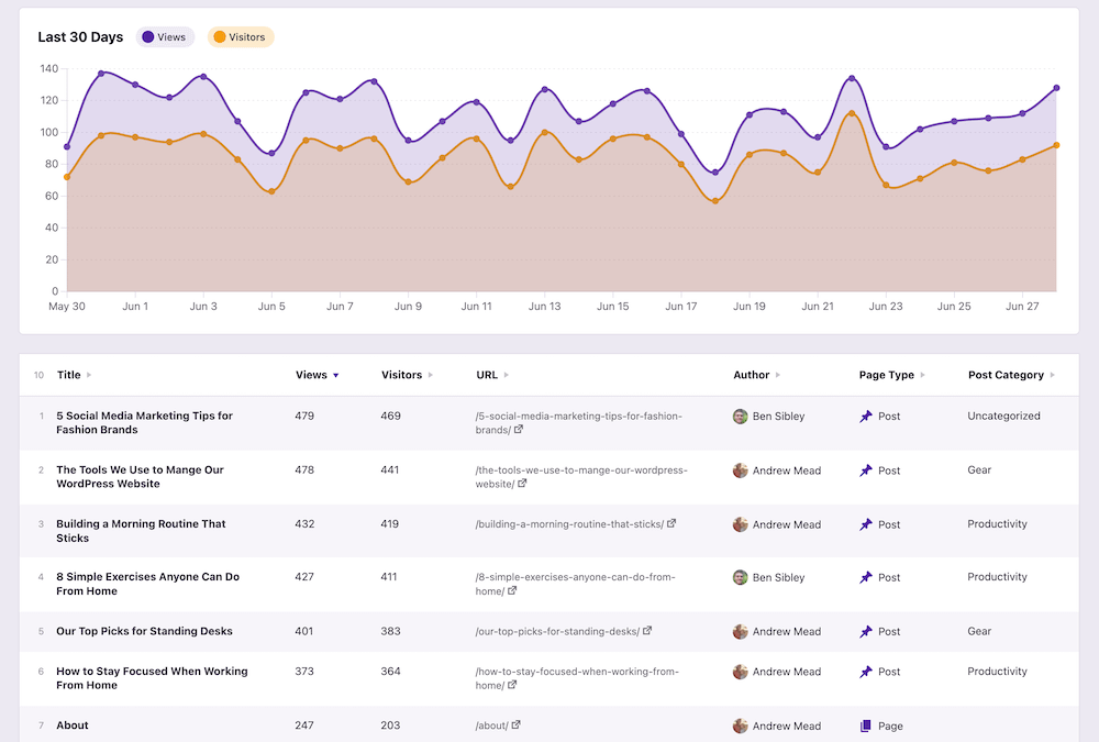 WordPress integration
