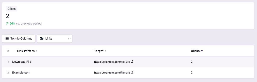 More clicks in table