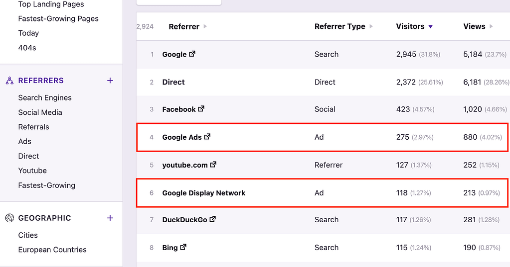 Google ad traffic