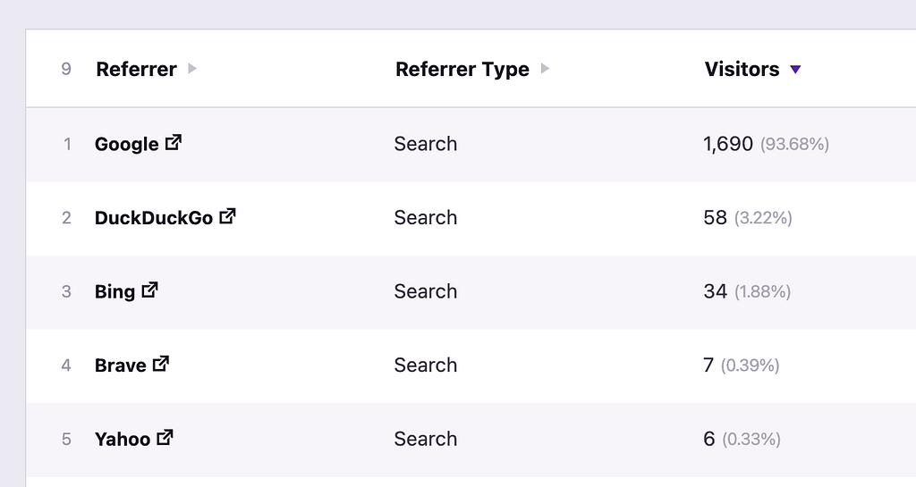 Search engine traffic