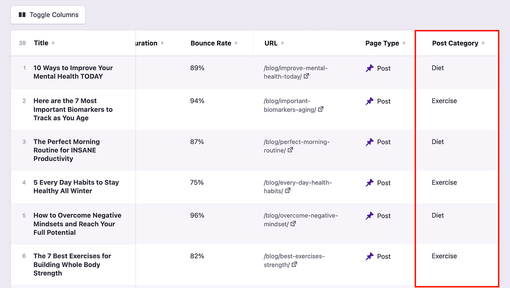 Post category column