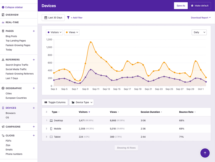 Device data report