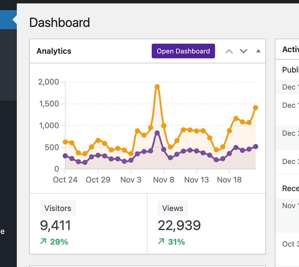 Analytics dashboard widget