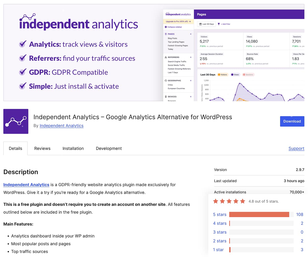 Independent Analytics plugin page