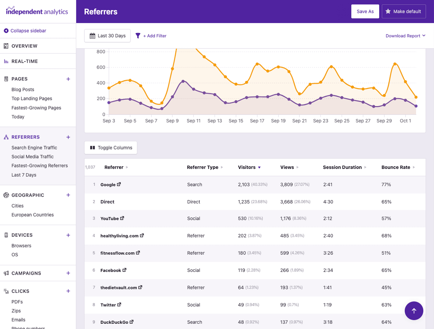 Referrers report
