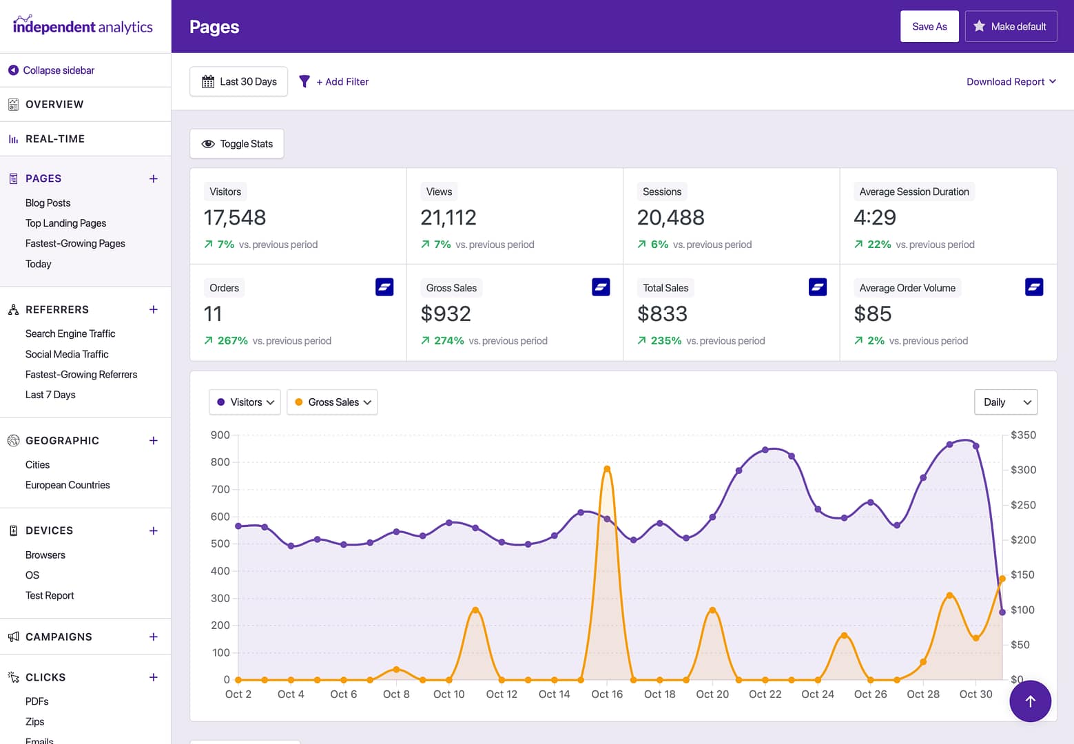 FluentCart integration