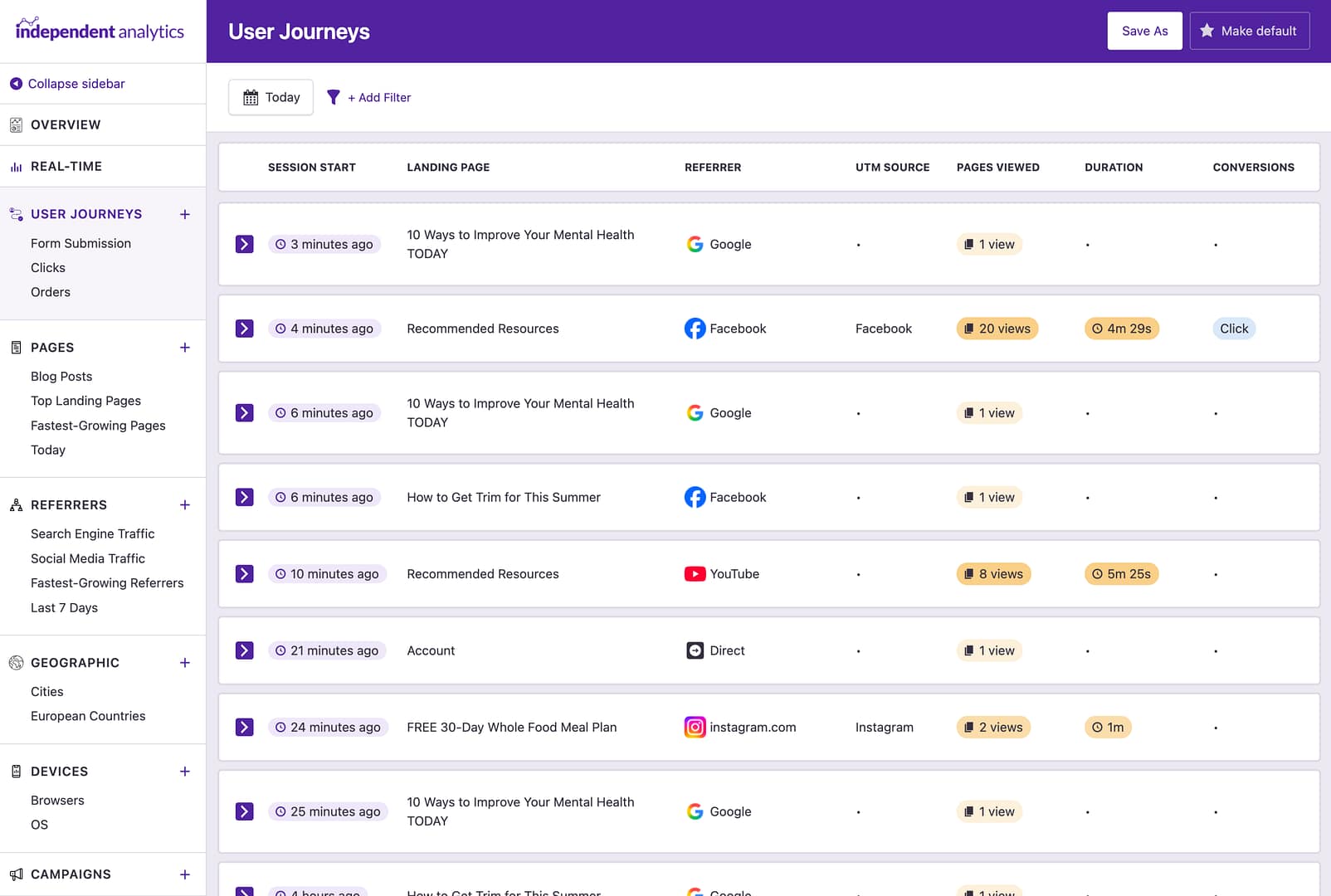 User Journeys report
