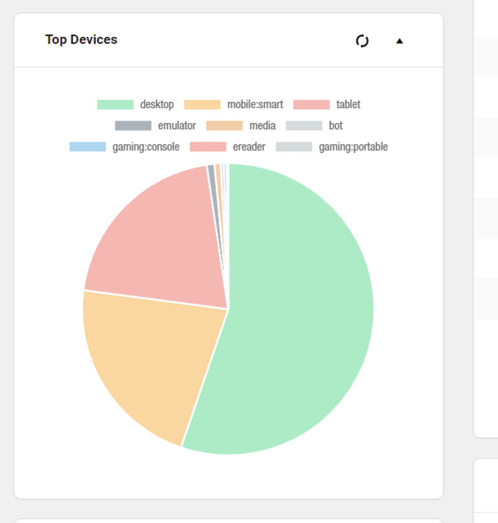Device data in WP Statistics