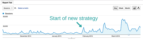 Content Growth