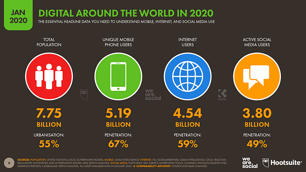 Social Media Stats