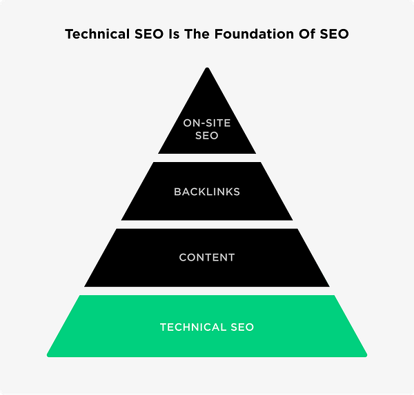 Technical Seo Chart