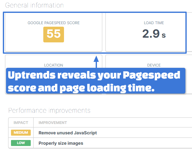 Site Performance Uptrends