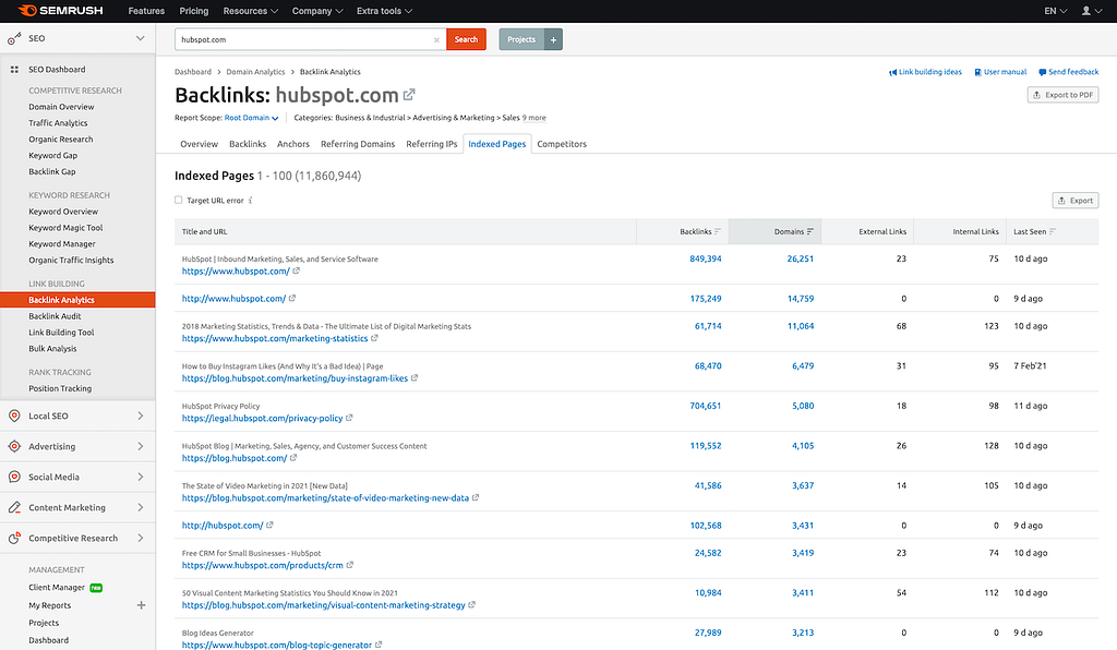 Indexed Pages report in SEMRush