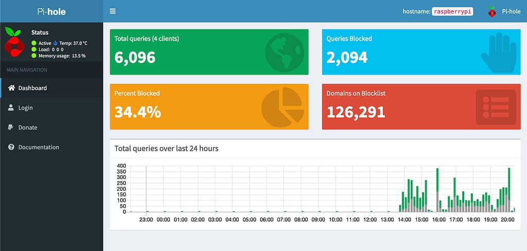pi hole dashboard