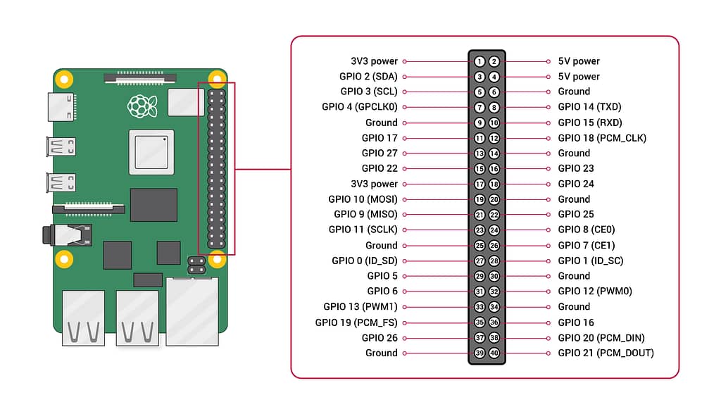 gpio pin layout reference