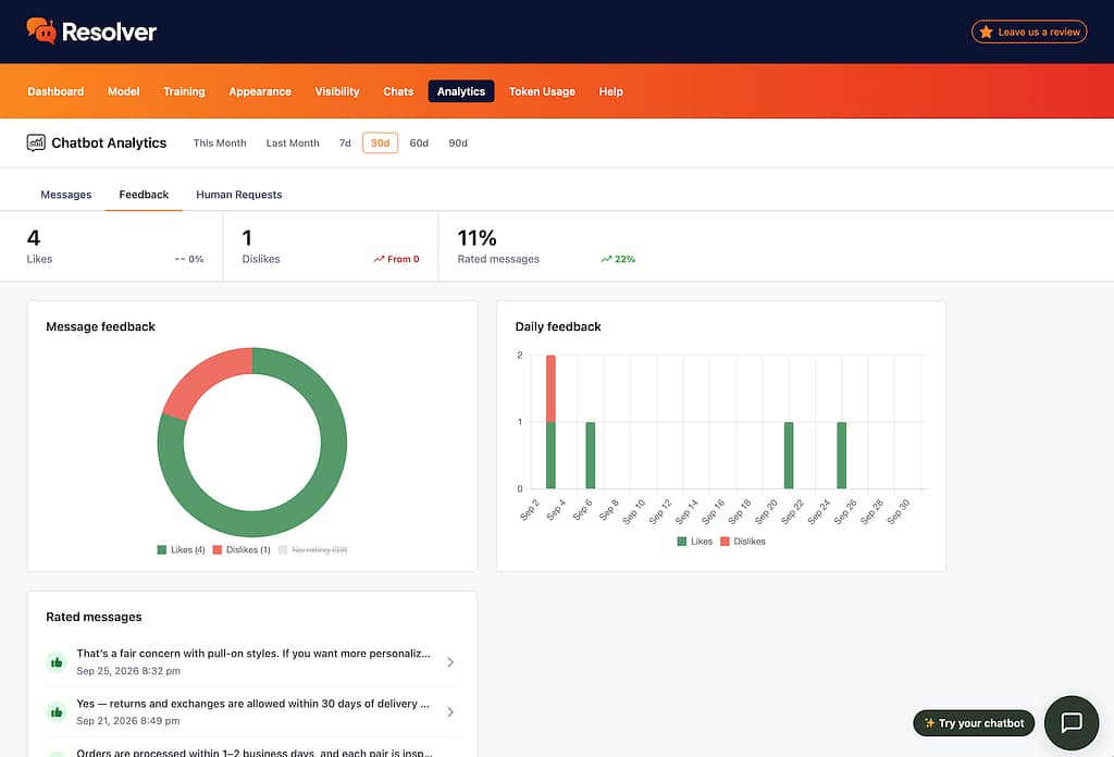How to use the feedback analytics 2 Resolver feedback menu