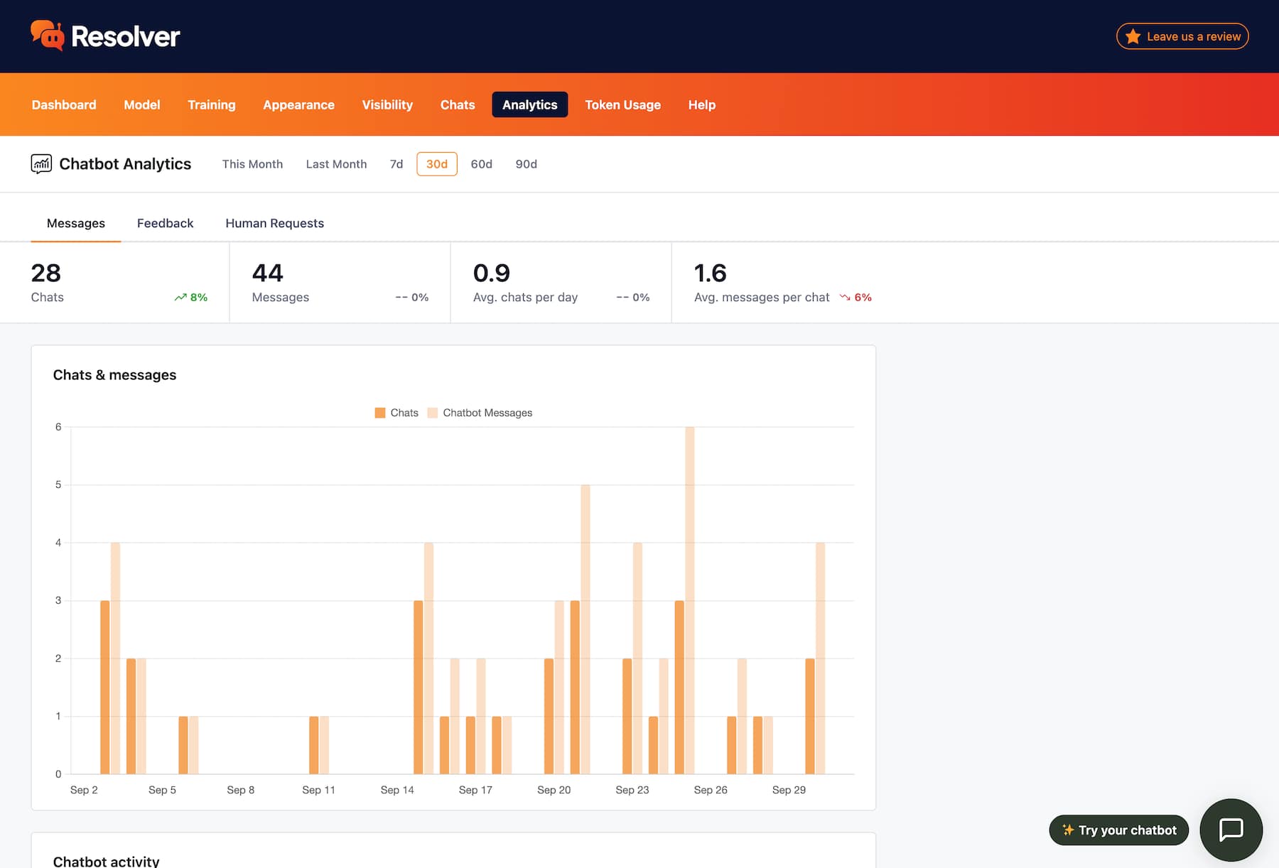 Resolver Analytics menu